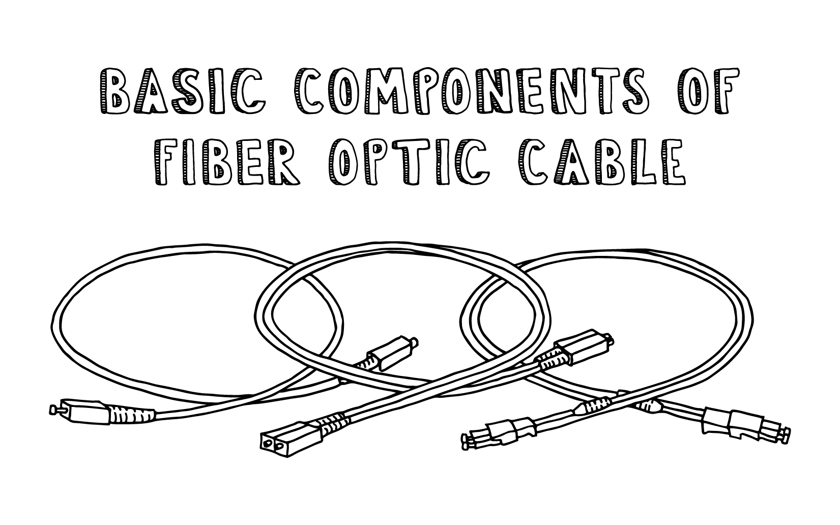 Basic Components of a Fiber Optic Cable