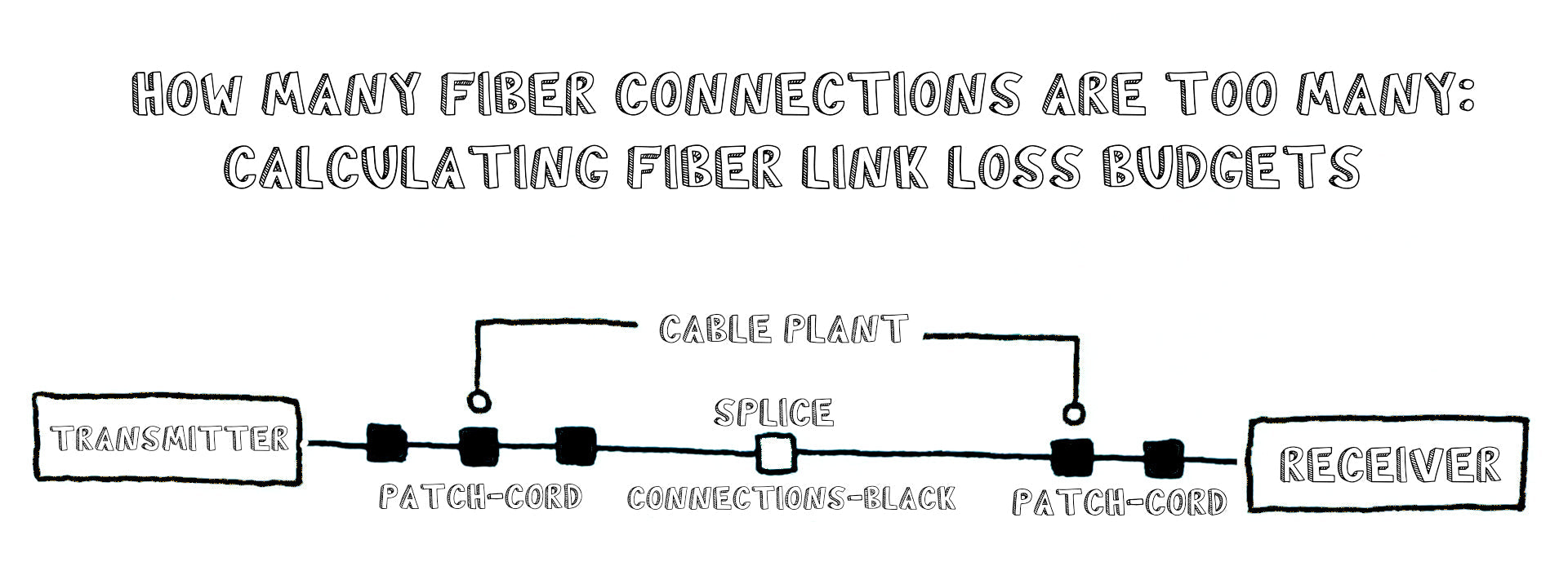 How Many Fiber Connections Are Too Many: Calculating Fiber Link Loss Budgets