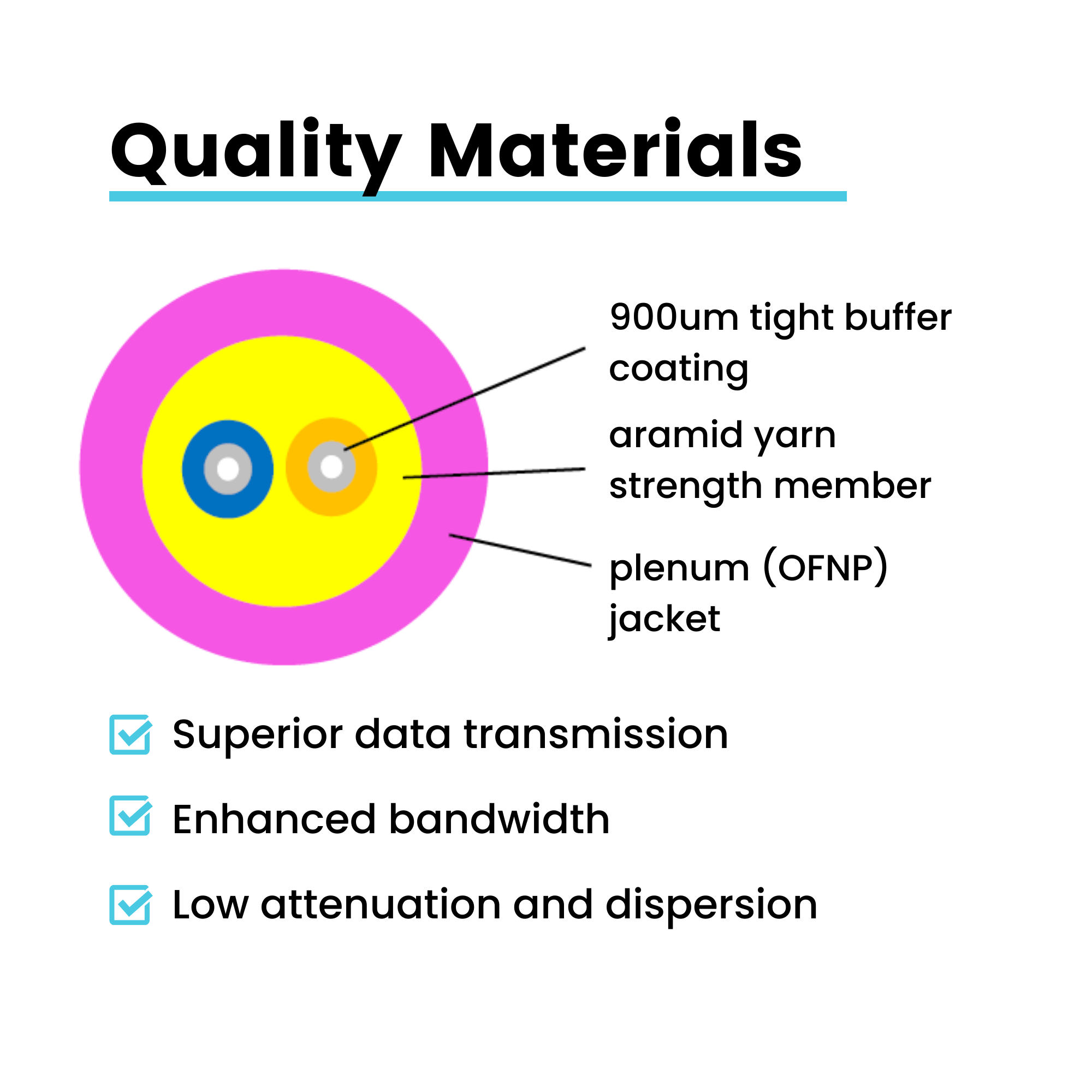 2 Strand Fiber Indoor Distribution Cable | OM4 MM 4.0mm OFNP