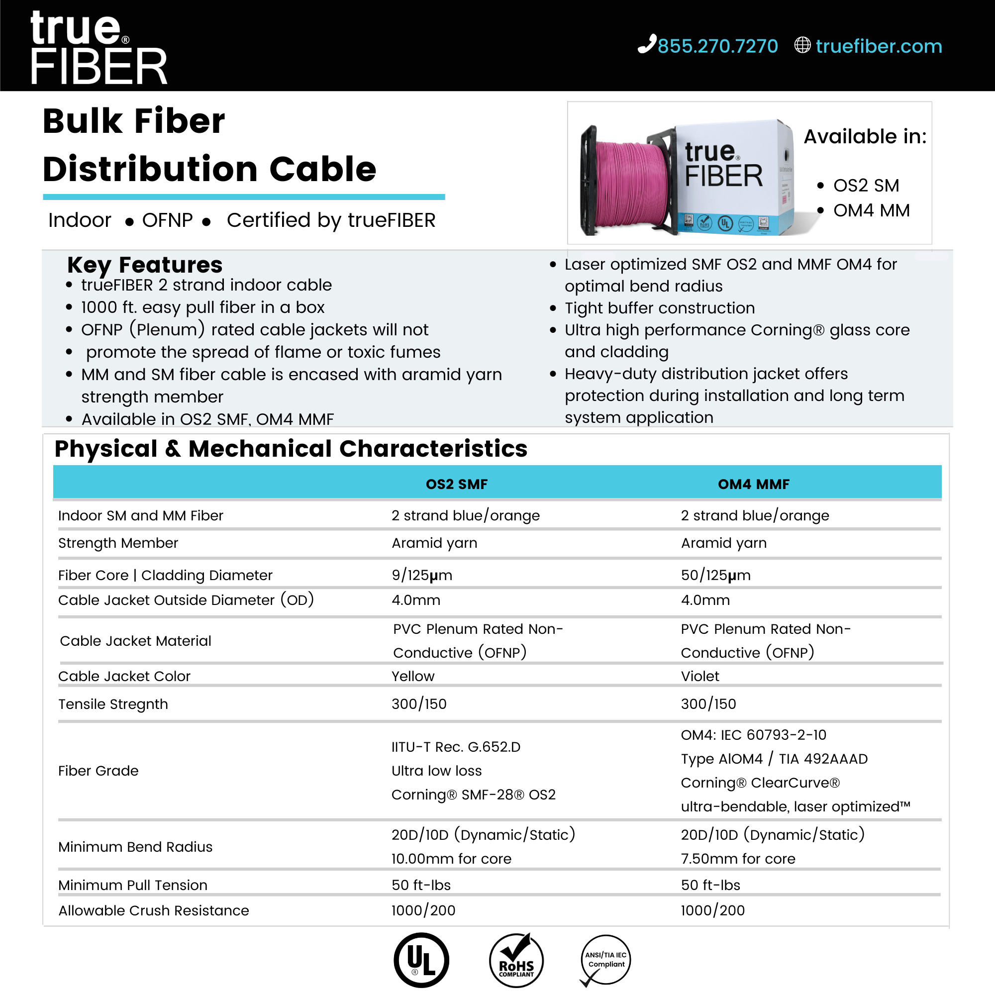 2 Strand Fiber Indoor Distribution Cable | OM4 MM 4.0mm OFNP