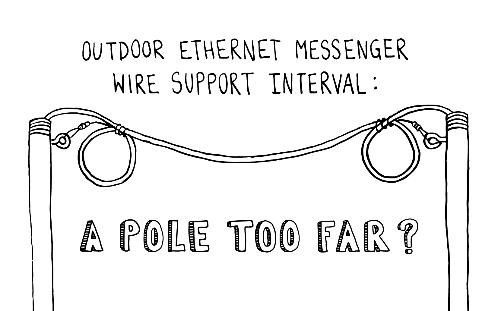 Outdoor Ethernet Messenger Wire Support Interval : A Pole Too Far?