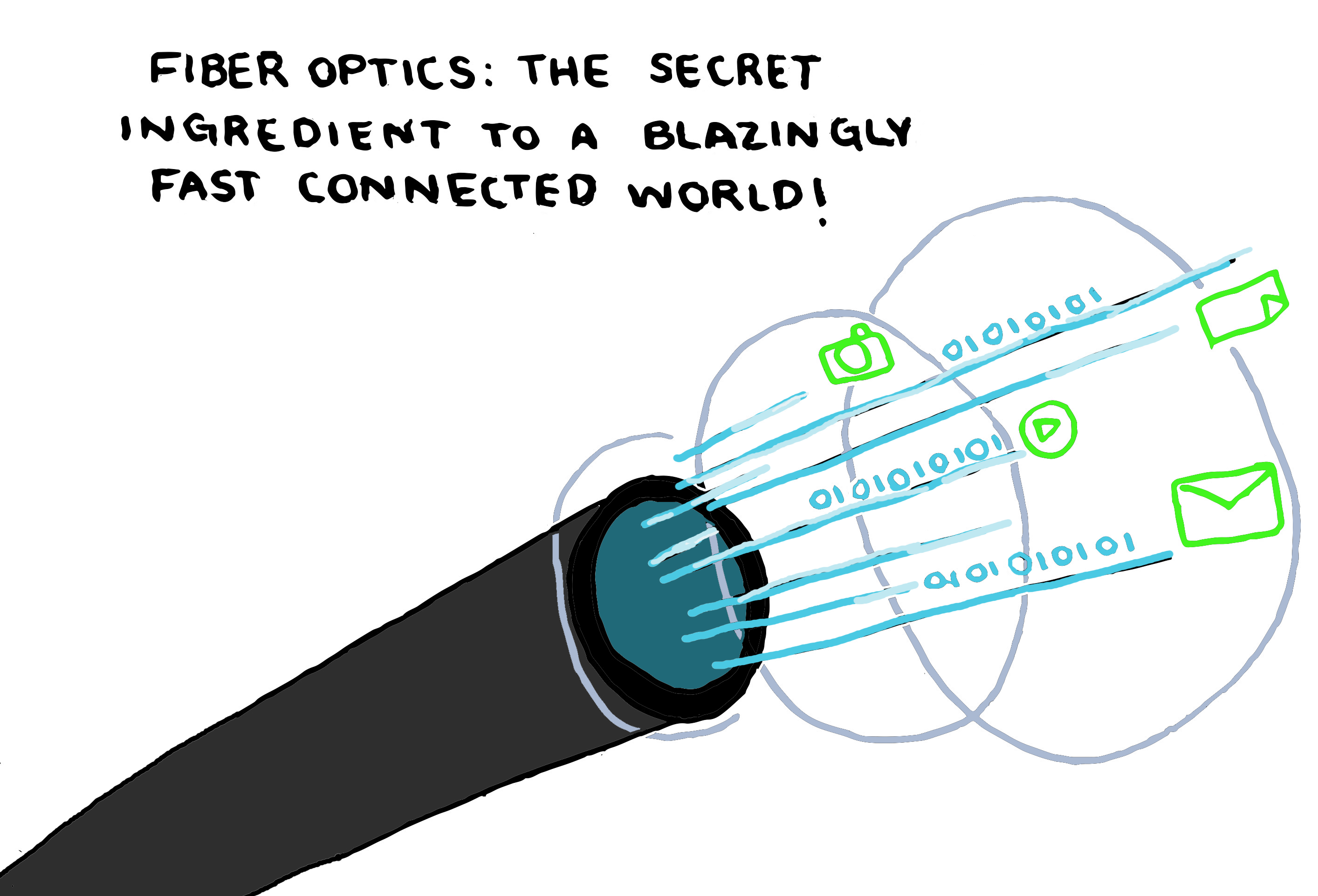 Fiber Optics: The Secret Ingredient to a Blazingly Fast Connected World!