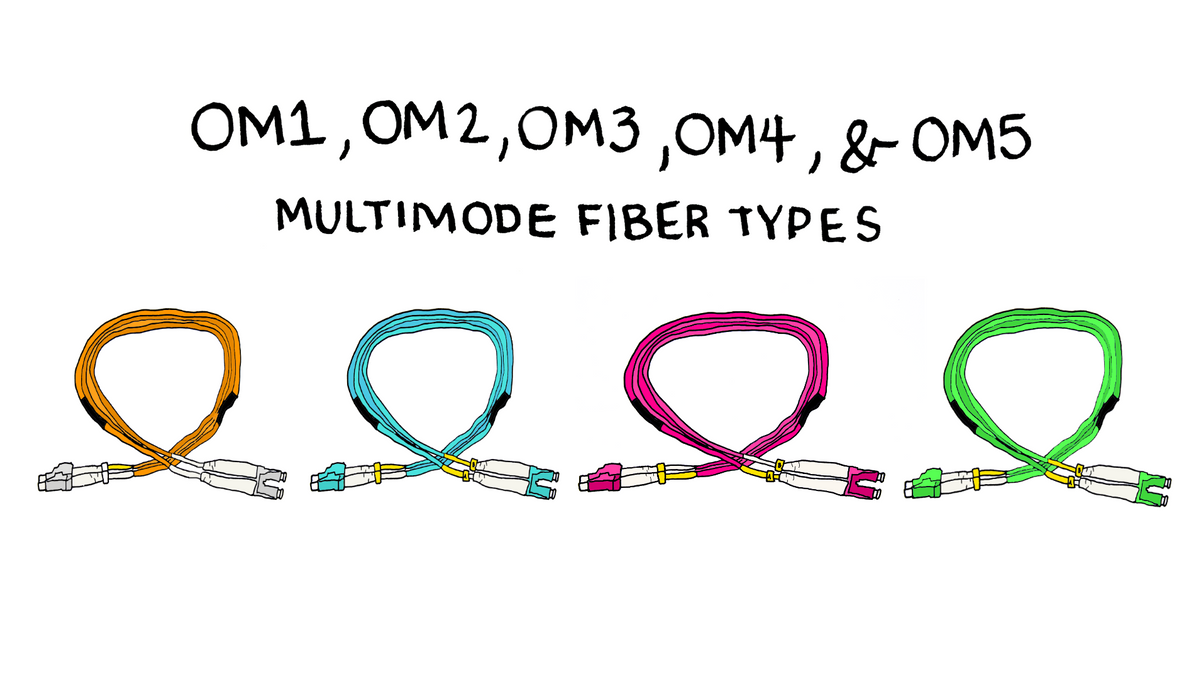A Guide to Multimode Fiber Types (OM1-OM5)