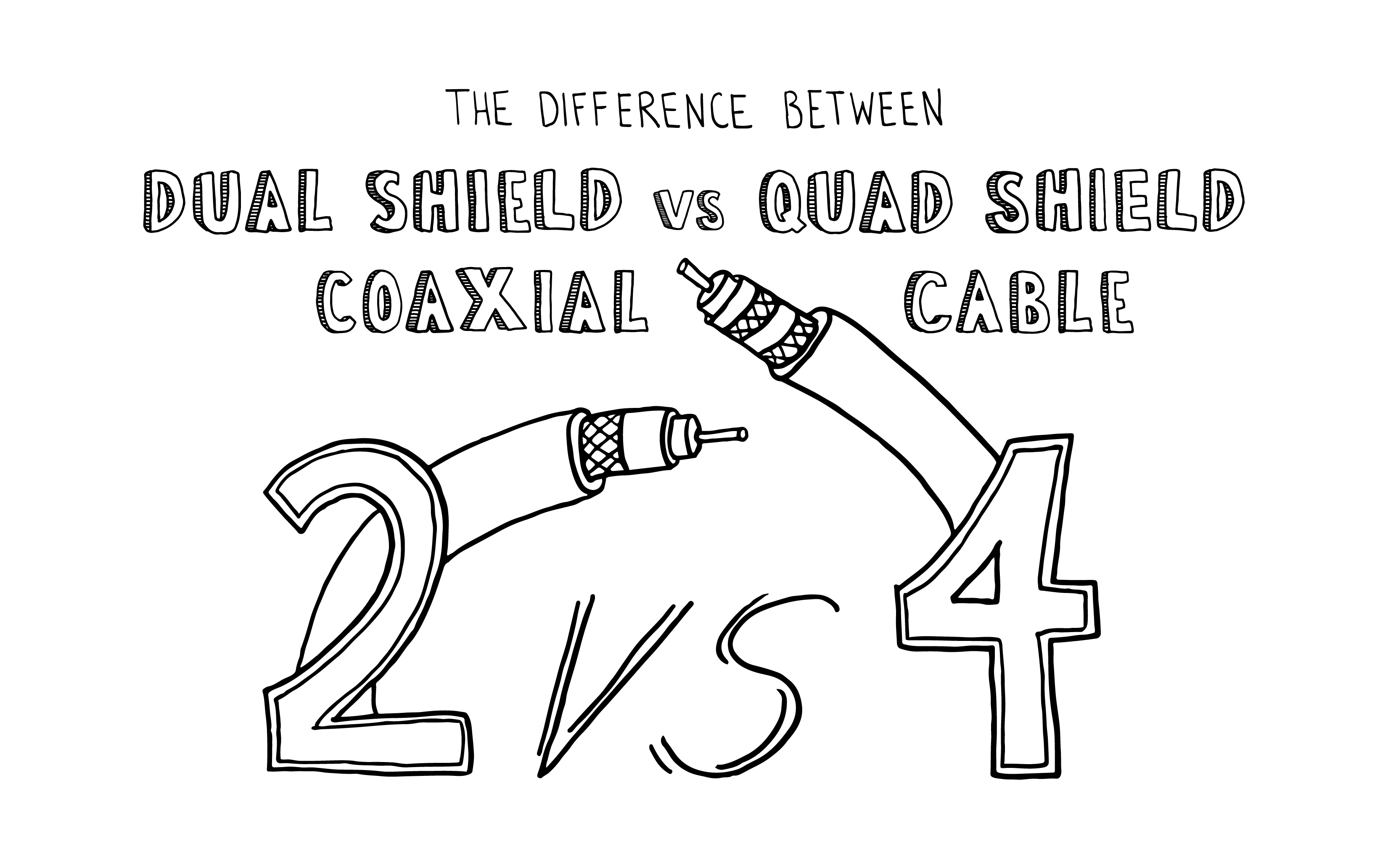 The Difference Between Dual Shield vs Quad Shield Coaxial Cable