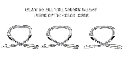 Fiber Optic Color Coding Blog Header Image