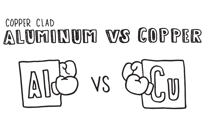 Copper Clad Aluminum vs Copper: The Ultimate Test
