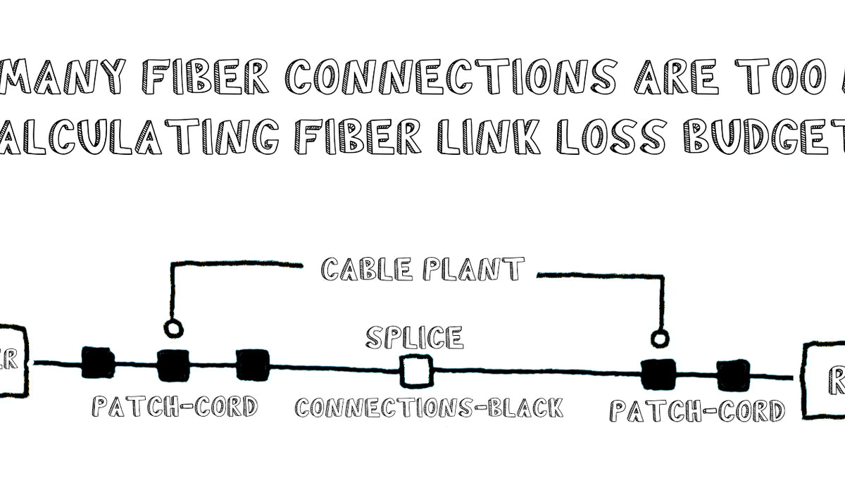How Many Fiber Connections Are Too Many: Calculating Fiber Link Loss Budgets