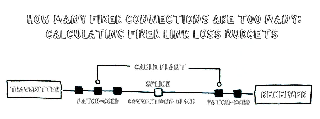 How Many Fiber Connections Are Too Many: Calculating Fiber Link Loss Budgets