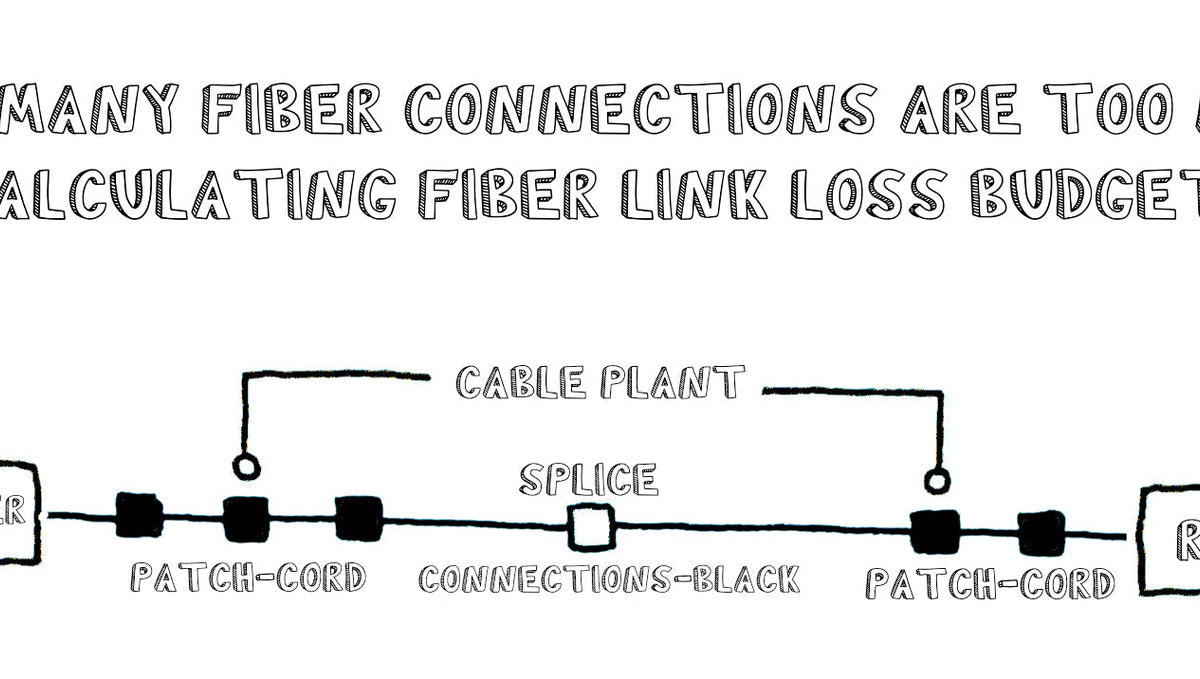 How Many Fiber Connections Are Too Many: Calculating Fiber Link Loss Budgets