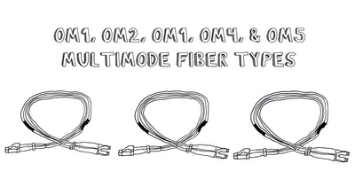 om1 om2 om3 om4 multimode fiber types blog header image