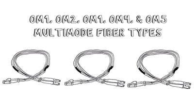 om1 om2 om3 om4 multimode fiber types blog header image