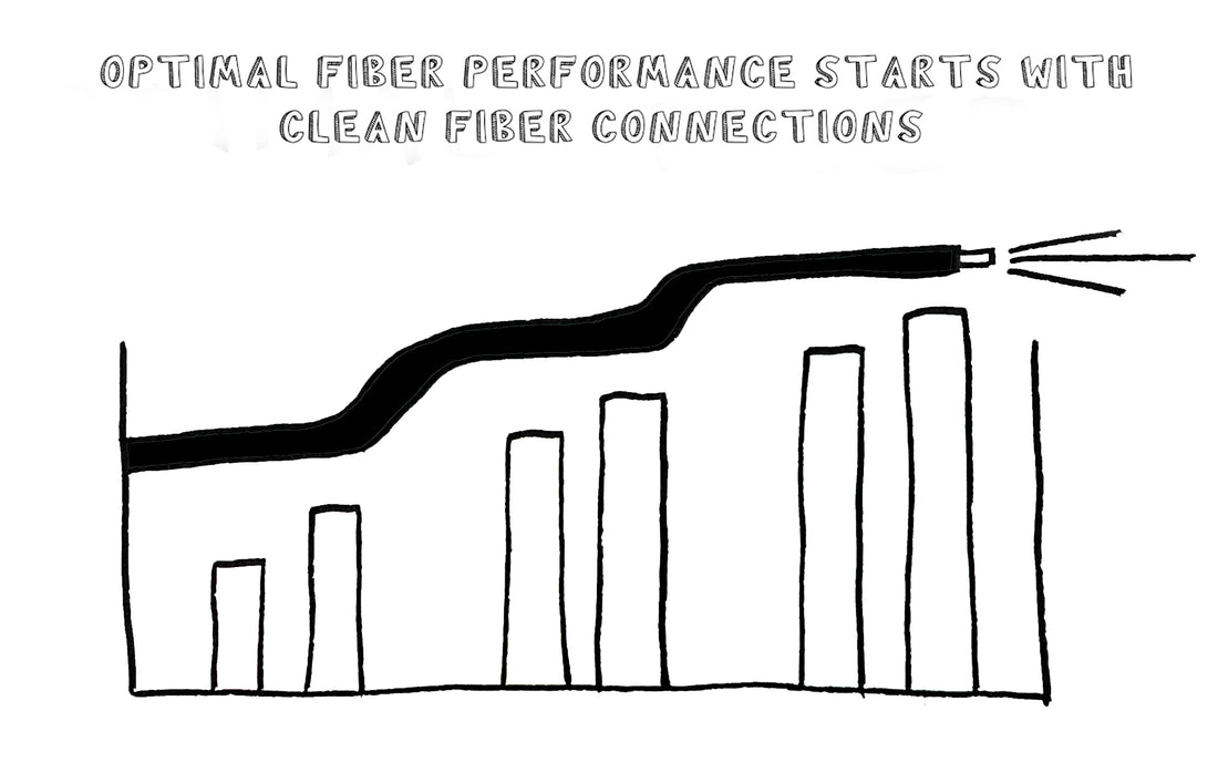 Optimal Fiber Performance starts with Clean Fiber Connections