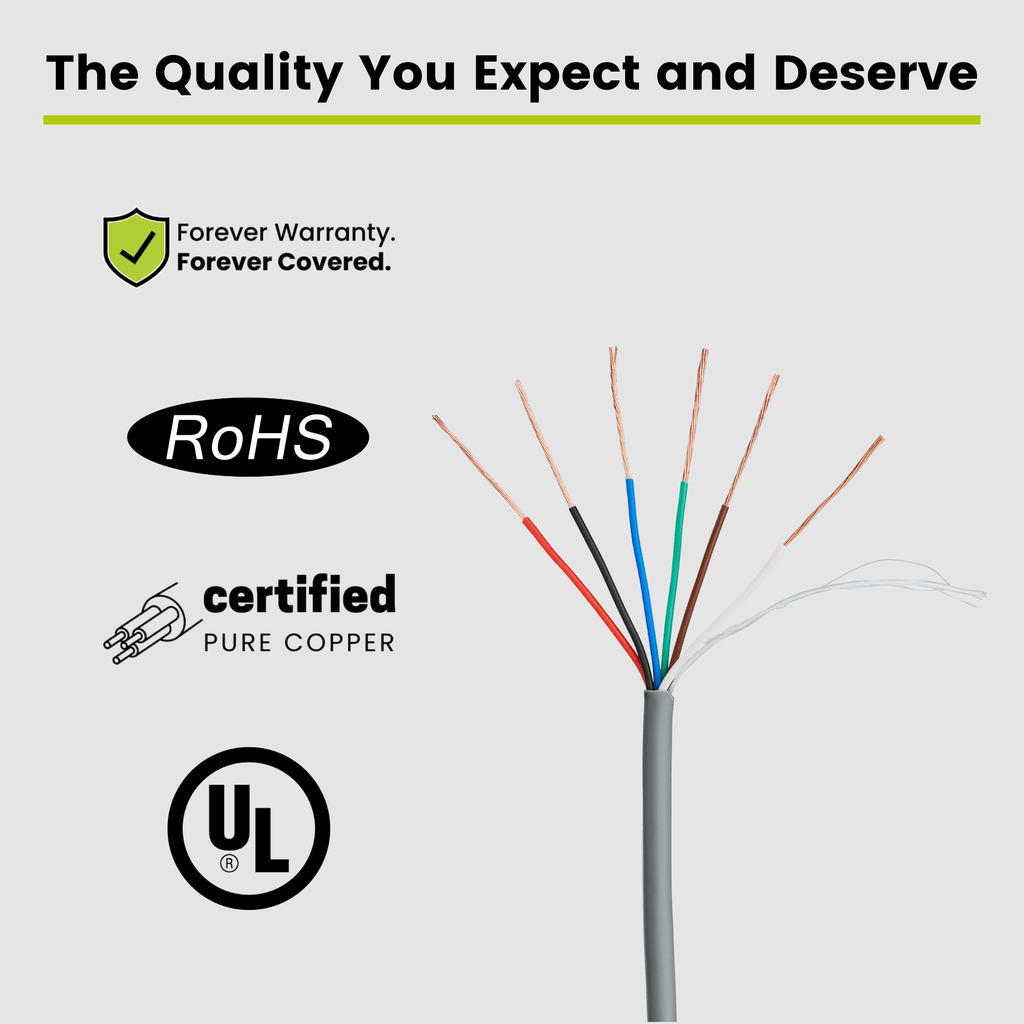 Sound & Security Bulk Cable | Unshielded CMR/CL3R Riser