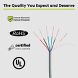 Sound & Security Bulk Cable | Unshielded CMR/CL3R Riser