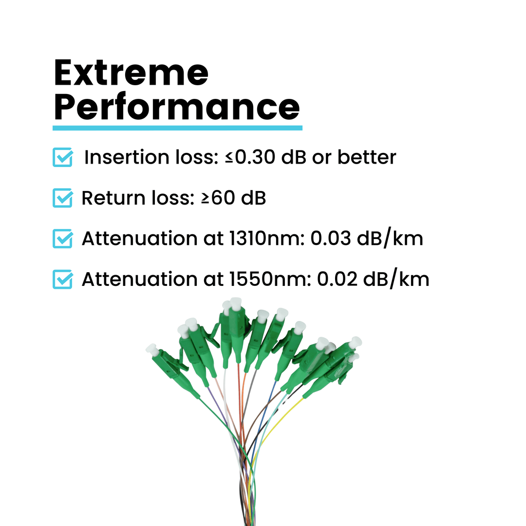 12 Fiber LC APC Pigtail OS2 | SM LSZH