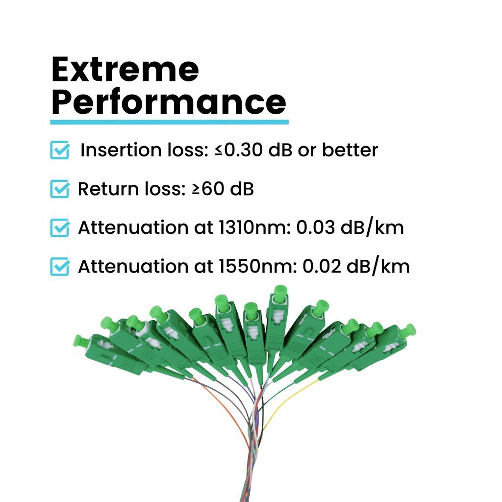 12 Fiber SC APC Pigtail OS2 | SM LSZH