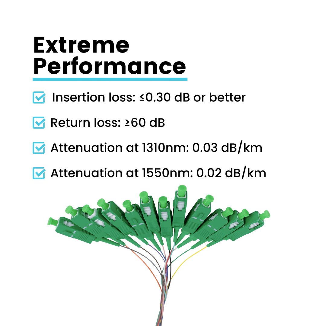 12 Fiber SC APC Pigtail OS2 | SM LSZH