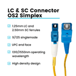 files/3LC-SCUPCSimplexconnector.png