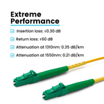 files/3LCLCAPCSimplexextremeperformance_1e8dbc81-0174-4ee0-b02b-143e92ad60b4.png