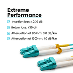 files/3LCUPCDuplexOM4AquaExtremePerformance_8edfebf3-142e-4978-9597-886839f6db8d.png