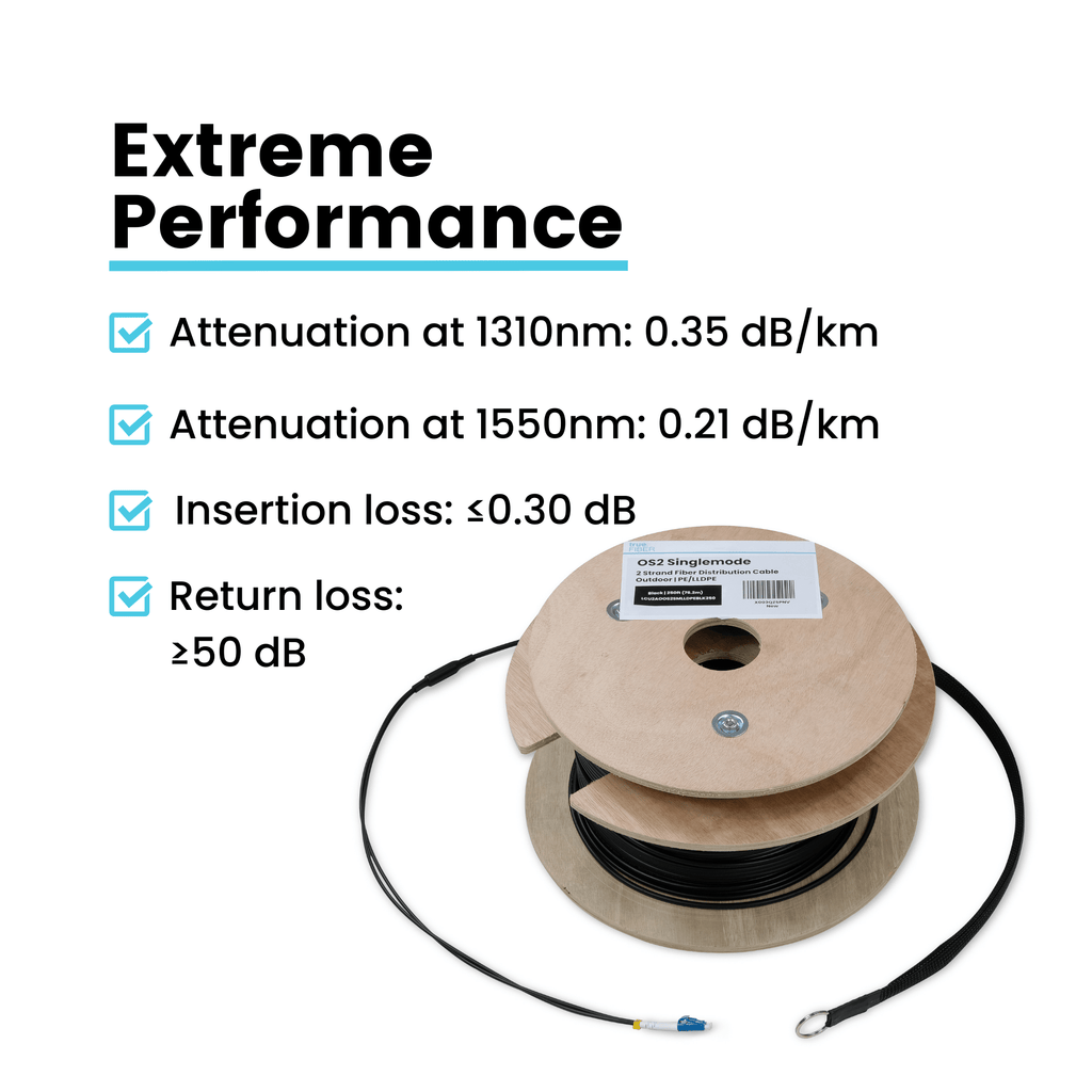 LC-LC UPC Pre-Terminated 2 Strand Fiber | OS2 Singlemode Outdoor | Direct Burial Armored