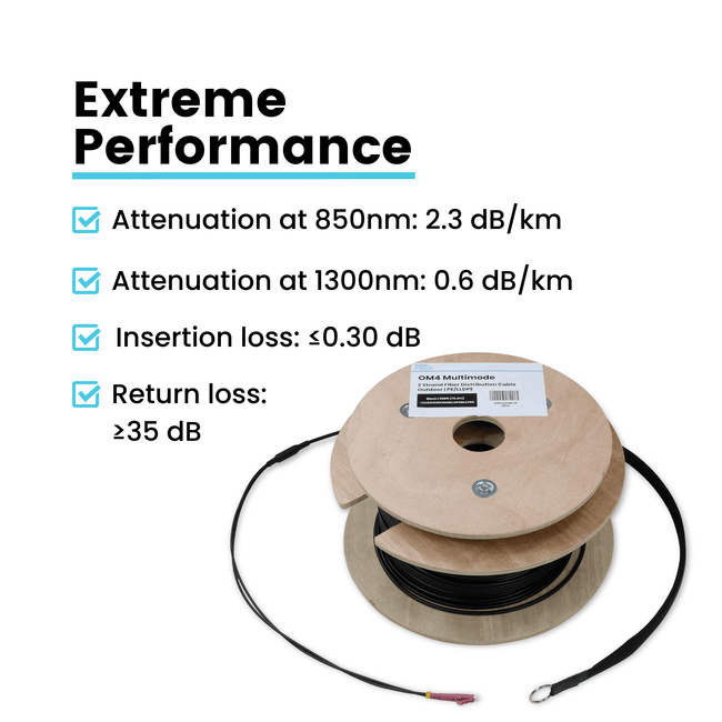 LC-LC UPC Pre-Terminated 2 Strand Fiber | OM4 Multimode Outdoor | Direct Burial Armored