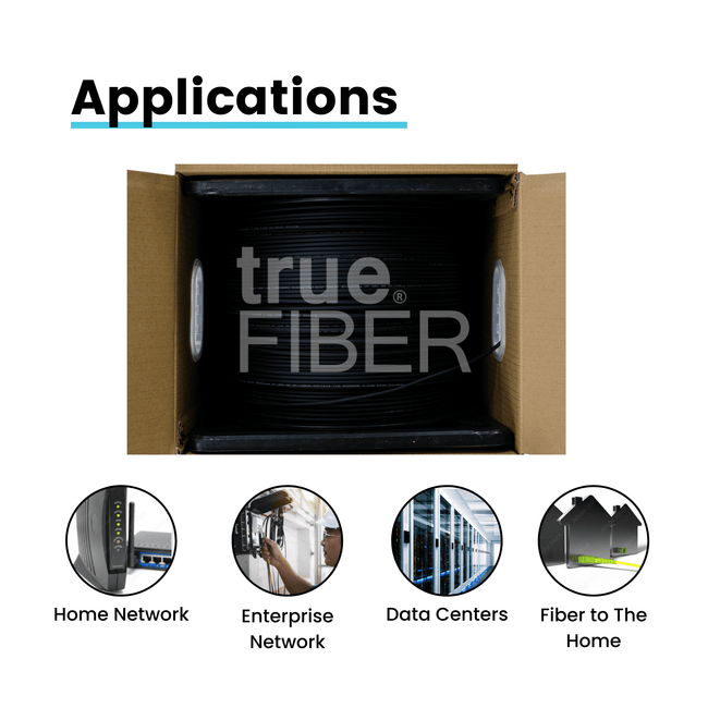 2 Strand Fiber Indoor/Outdoor Distribution Cable | OM4 MM 4.0mm LSZH