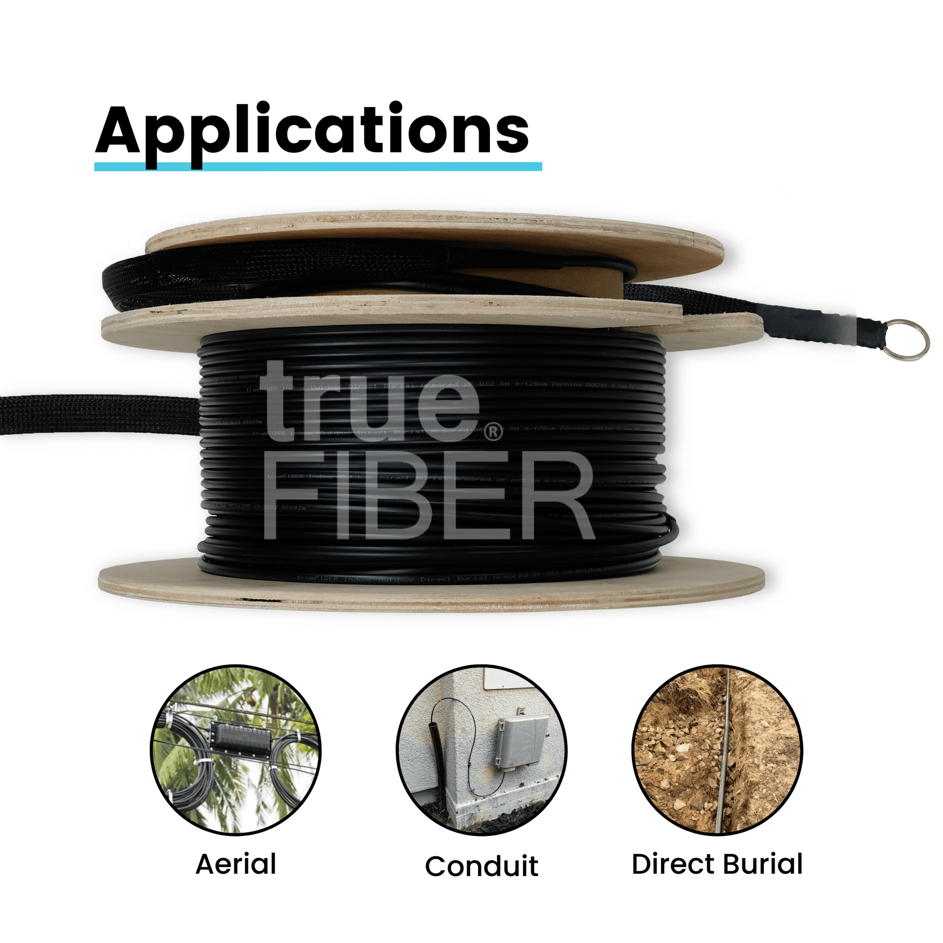 LC-LC UPC Pre-Terminated 2 Strand Fiber | OM4 Multimode Outdoor | Direct Burial Armored