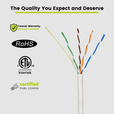 A quality assurance graphic showing logos for certifications like "RoHS," "ETL," and "certified pure copper," alongside an image of a cable with exposed wires.