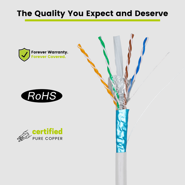 Cat6 Outdoor Ethernet Cable｜Shielded