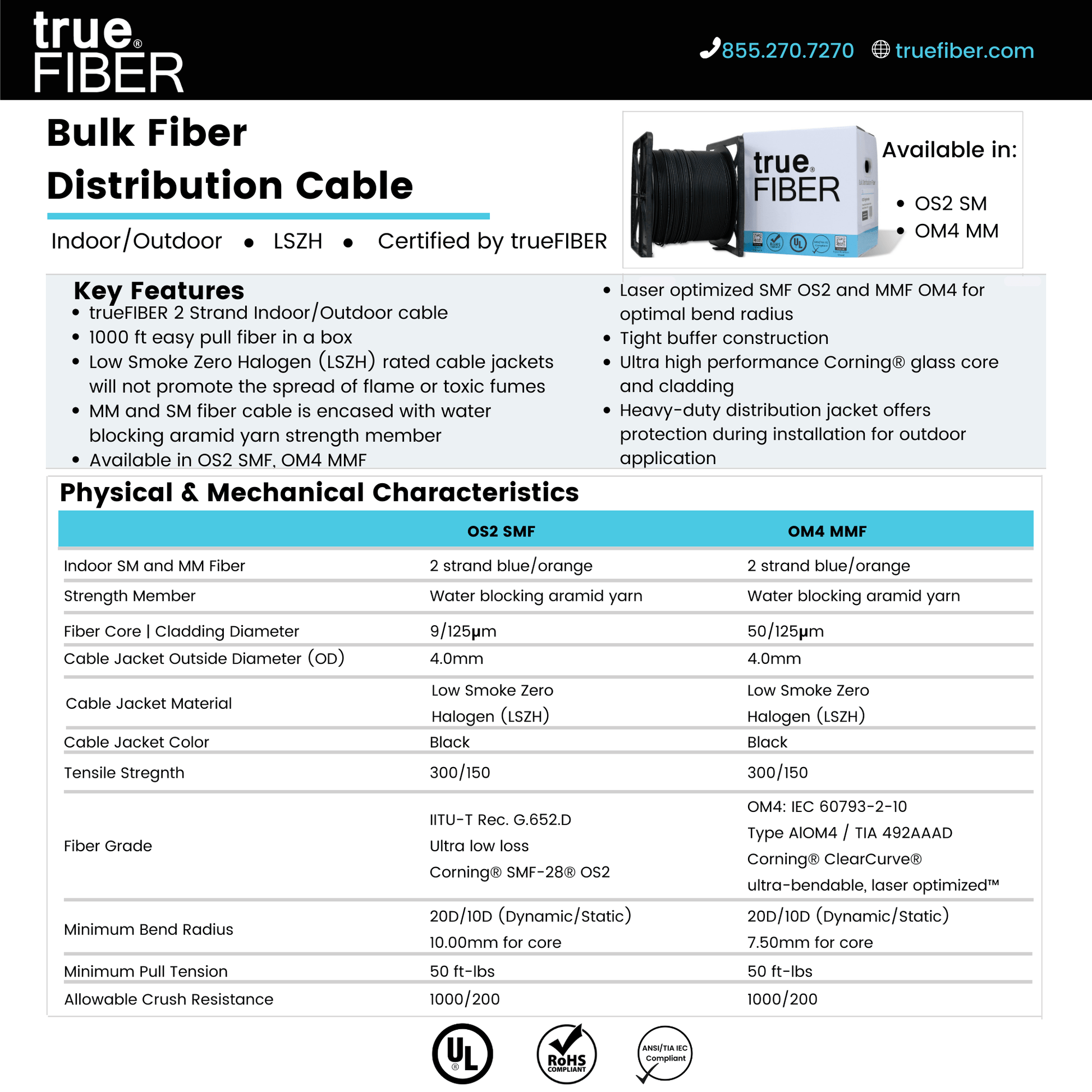 2 Strand Fiber Indoor/Outdoor Distribution Cable | OM4 MM 4.0mm LSZH