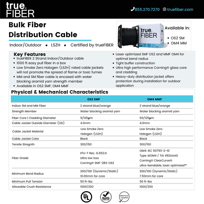 2 Strand Fiber Indoor/Outdoor Distribution Cable | OM4 MM 4.0mm LSZH