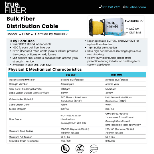 2 Strand OS2 Single Mode Indoor Fiber Cable | trueCABLE