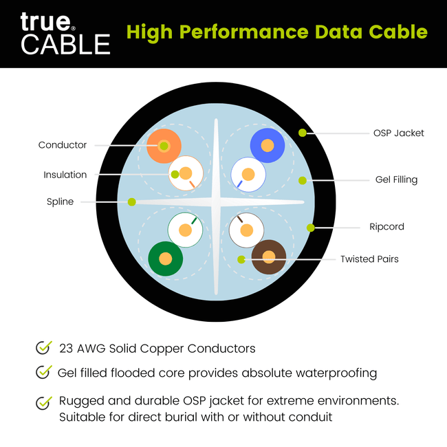 Cat6 Gel Filled Direct Burial Ethernet Cable｜Unshielded