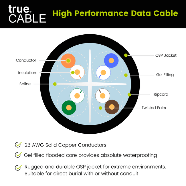Cat6 Gel Filled Direct Burial Ethernet Cable｜Unshielded