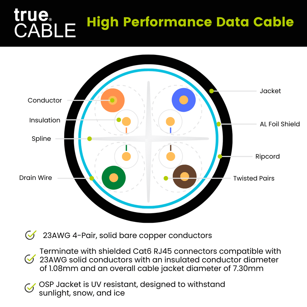 Cat6 Outdoor Ethernet Cable｜Shielded