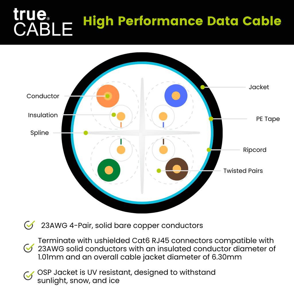 Cat6 Outdoor Ethernet Cable｜Unshielded