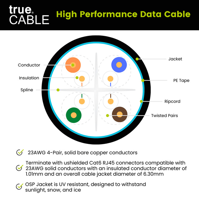 Cat6 Outdoor Ethernet Cable｜Unshielded