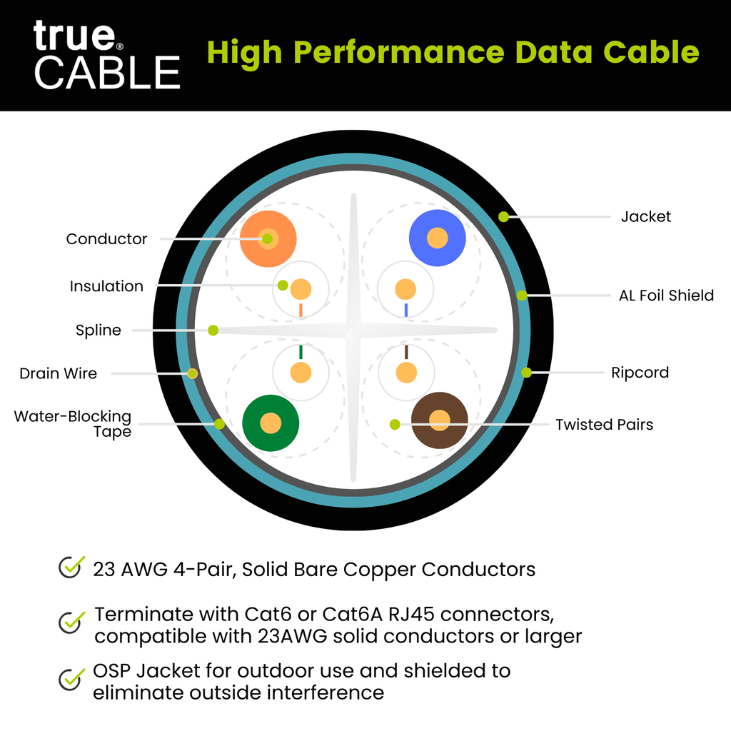 Cat6 Direct Burial Ethernet Cable｜Shielded