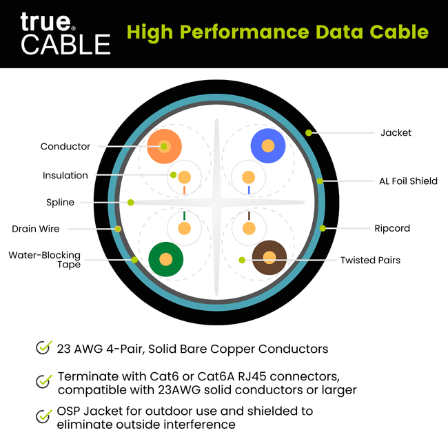 Cat6 Direct Burial Ethernet Cable｜Shielded