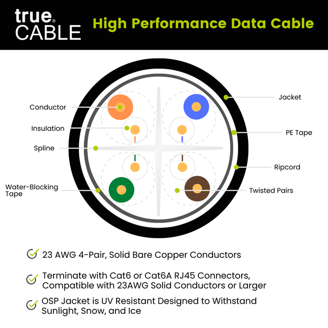 Cat6 Direct Burial Ethernet Cable｜Unshielded