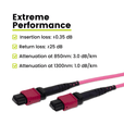MTP® to MTP® Female OM4 12 Fiber Type B | MM OFNP