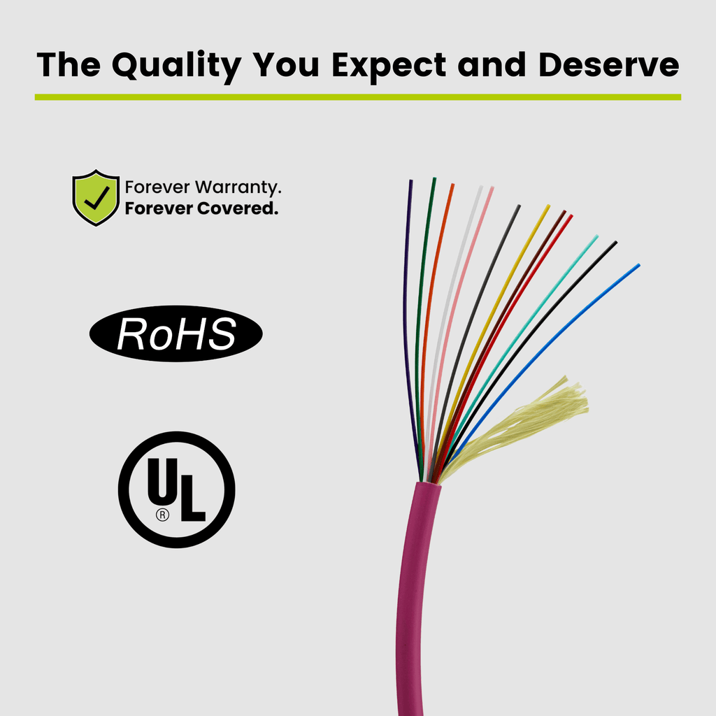 Bulk Fiber Indoor Plenum Distribution Cable | OM4 MM OFNP
