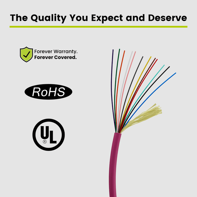 Bulk Fiber Indoor Plenum Distribution Cable | OM4 MM OFNP