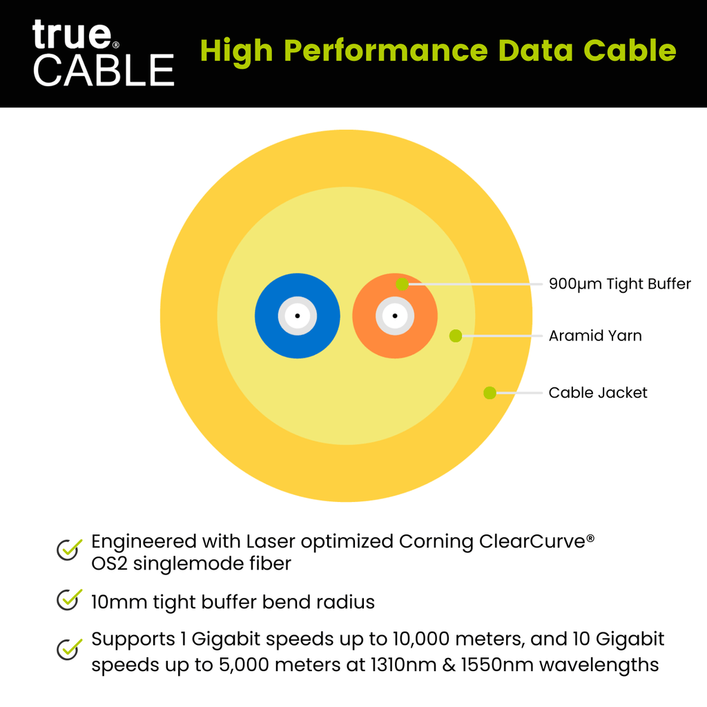 Bulk Fiber Indoor Riser Distribution Cable | OS2 SM OFNR