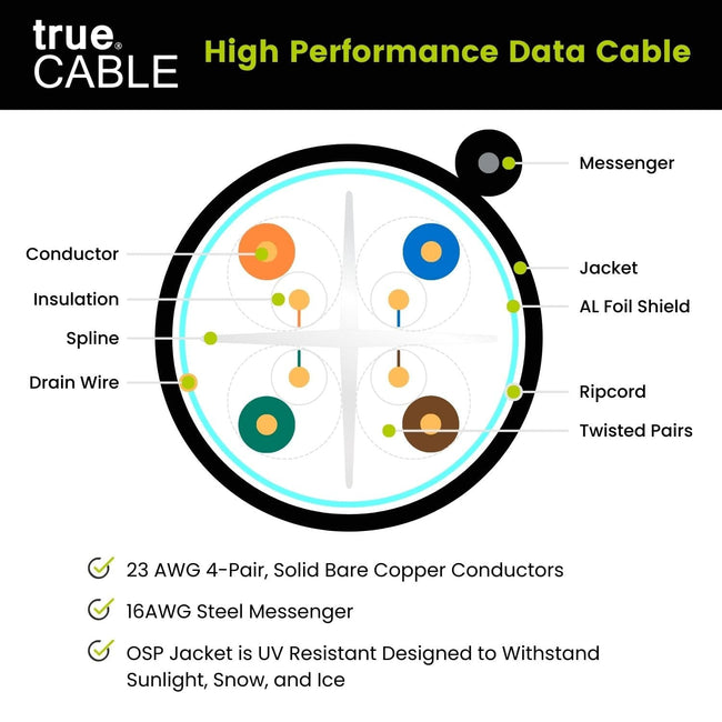 Cat6 Outdoor Ethernet Cable W/Messenger｜Shielded