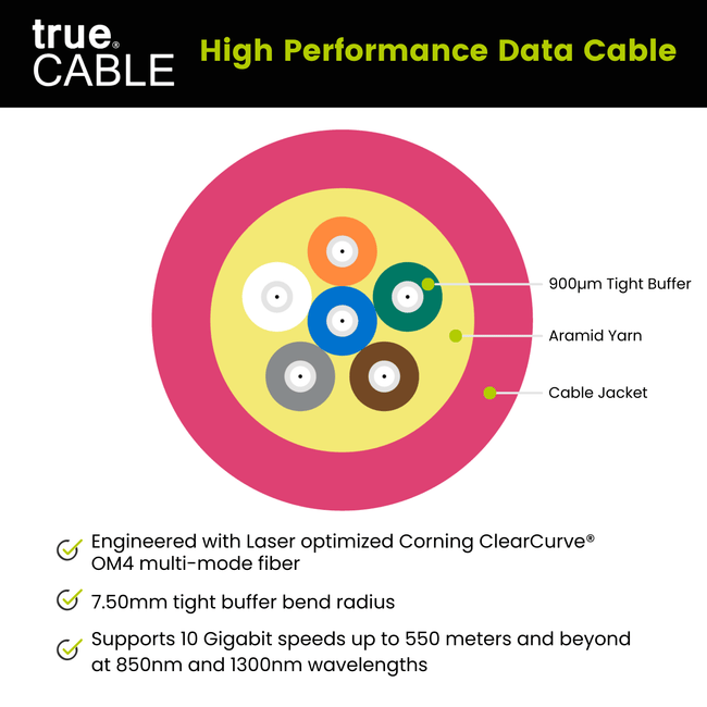 Bulk Fiber Indoor Plenum Distribution Cable | OM4 MM OFNP