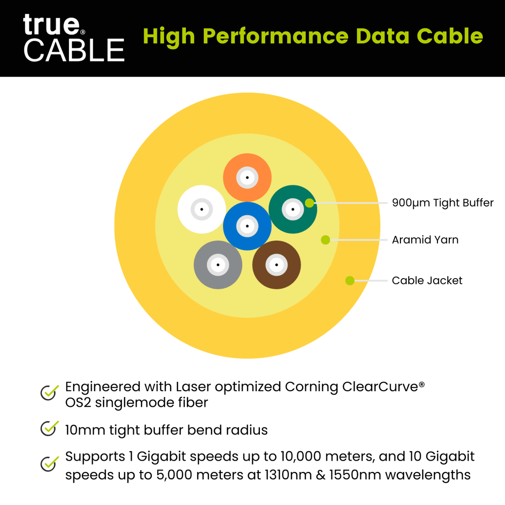 Bulk Fiber Indoor Plenum Distribution Cable | OS2 SM OFNP