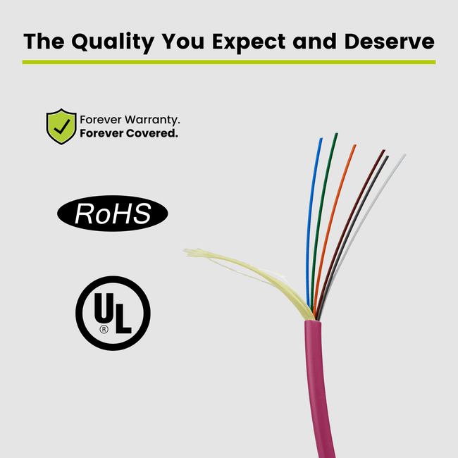 Bulk Fiber Indoor Plenum Distribution Cable | OM4 MM OFNP