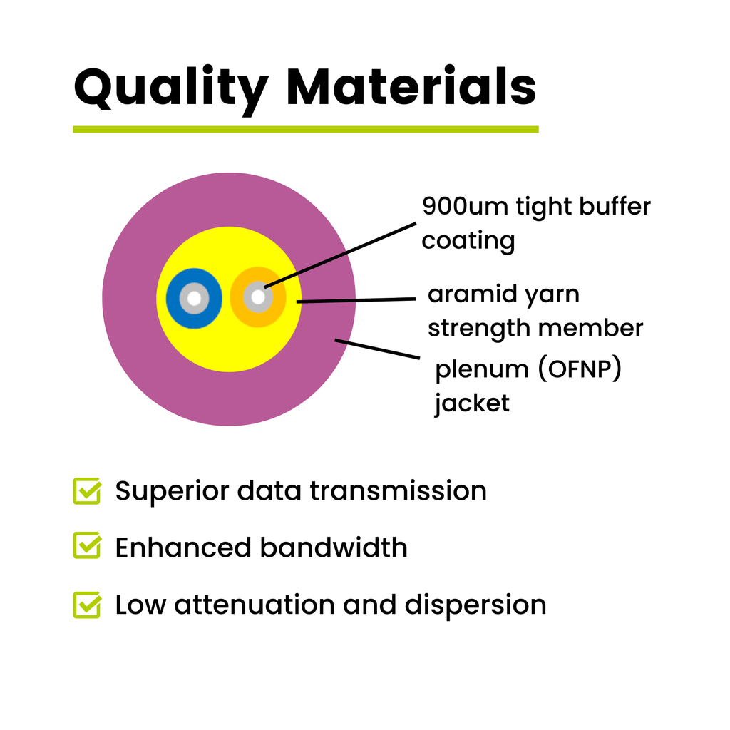 Bulk Fiber Indoor Plenum Distribution Cable | OM4 MM OFNP